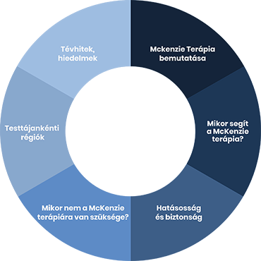meckenzie terápia pácienseknek